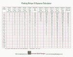 Cutting Strips & Squares Calculator Chart