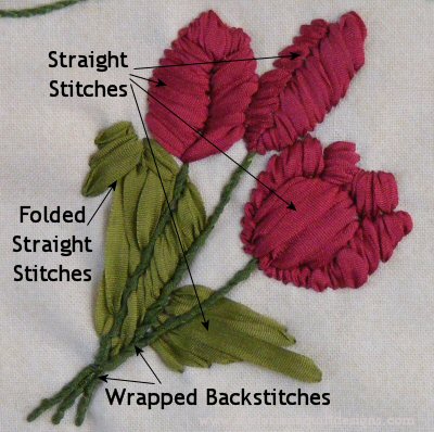 Silk Ribbon Embroidery (SRE) Tulips Stitch Guide