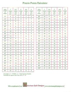 Quilt Calculator Charts