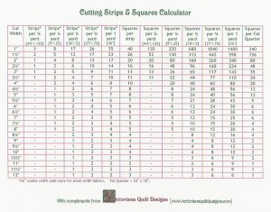 Victoriana Quilt Designs Quilt Calculator Charts for quilting math