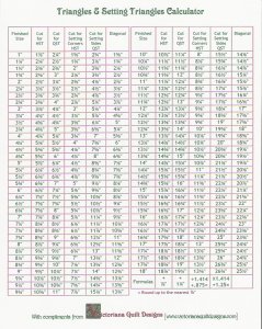 Quilt Calculator Charts